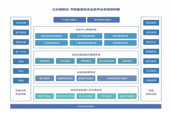 能耗在線(xiàn)監(jiān)測(cè)系統(tǒng)的重要性！