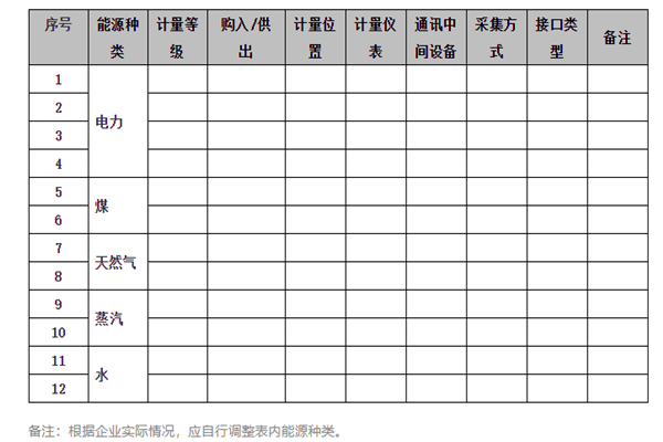 能耗在線監(jiān)測系統(tǒng)能源采集記錄表及電計量！